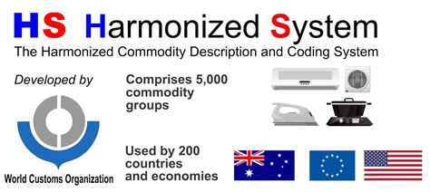 electronics components hs code